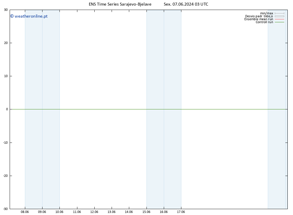 Temperatura (2m) GEFS TS Sex 07.06.2024 03 UTC