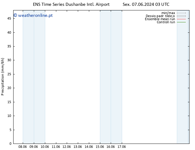 precipitação GEFS TS Ter 11.06.2024 03 UTC