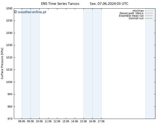 pressão do solo GEFS TS Sáb 08.06.2024 15 UTC