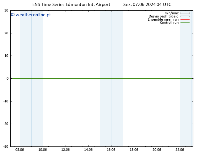 pressão do solo GEFS TS Dom 09.06.2024 10 UTC