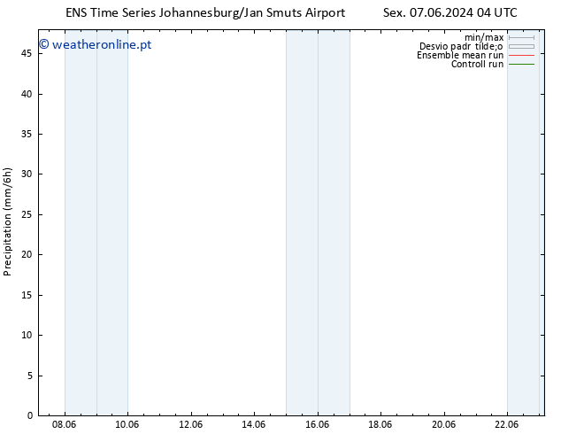 precipitação GEFS TS Sex 07.06.2024 10 UTC