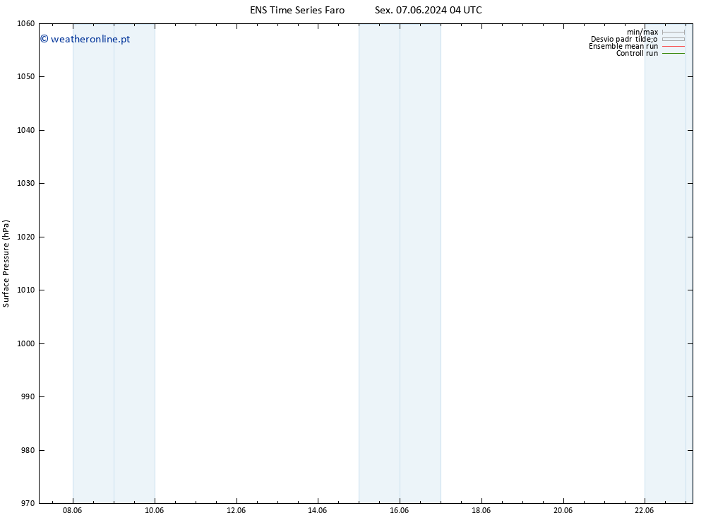 pressão do solo GEFS TS Seg 17.06.2024 04 UTC