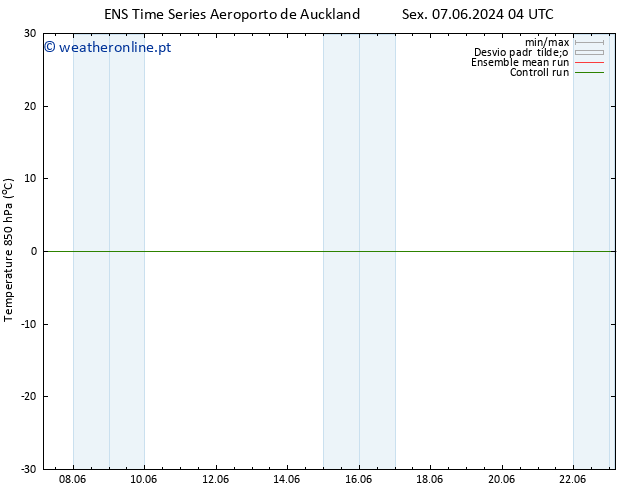 Temp. 850 hPa GEFS TS Sex 07.06.2024 04 UTC