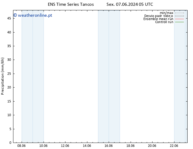 precipitação GEFS TS Sex 14.06.2024 05 UTC