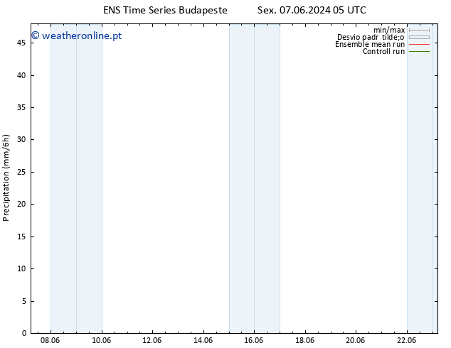 precipitação GEFS TS Sex 07.06.2024 11 UTC