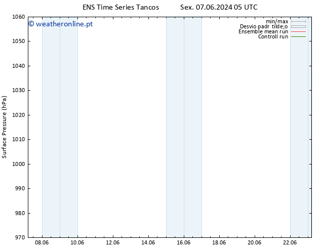 pressão do solo GEFS TS Dom 09.06.2024 11 UTC