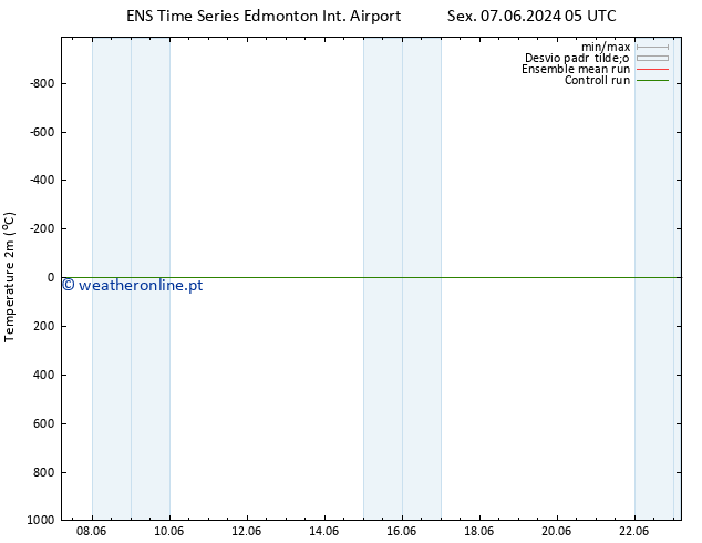 Temperatura (2m) GEFS TS Seg 17.06.2024 17 UTC