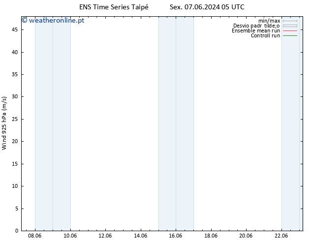 Vento 925 hPa GEFS TS Ter 11.06.2024 11 UTC