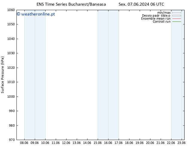 pressão do solo GEFS TS Sáb 15.06.2024 06 UTC