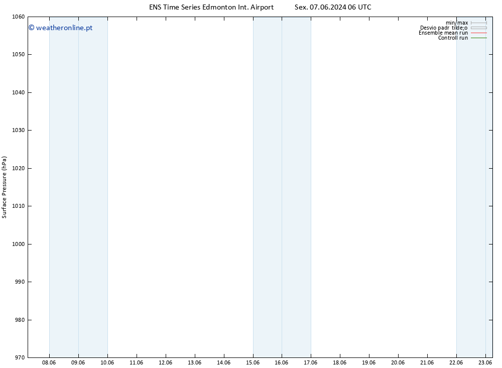 pressão do solo GEFS TS Qui 13.06.2024 18 UTC