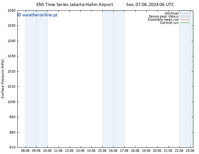 pressão do solo GEFS TS Sáb 15.06.2024 18 UTC