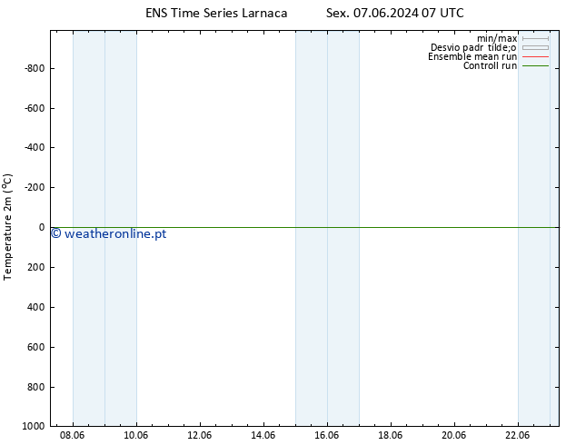 Temperatura (2m) GEFS TS Seg 10.06.2024 19 UTC