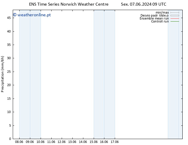 precipitação GEFS TS Qui 13.06.2024 15 UTC