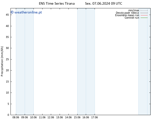 precipitação GEFS TS Ter 18.06.2024 21 UTC