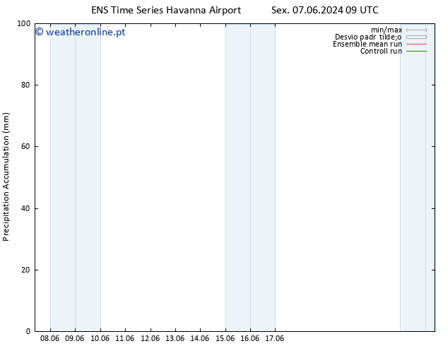 Precipitation accum. GEFS TS Sex 14.06.2024 09 UTC