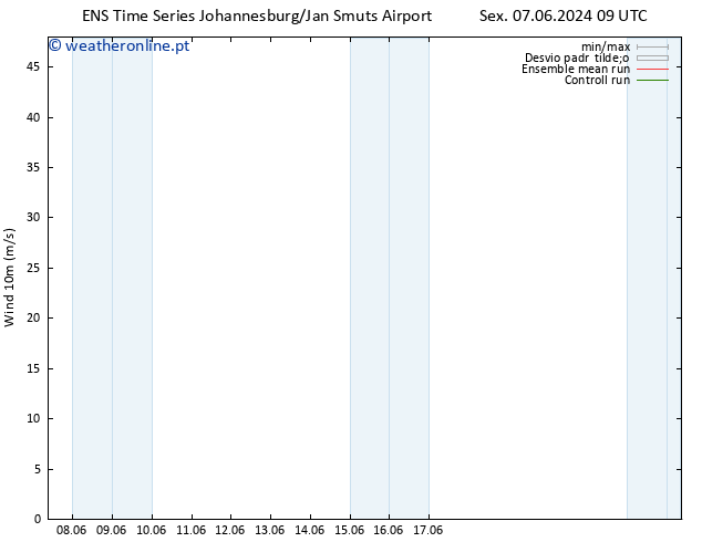 Vento 10 m GEFS TS Dom 09.06.2024 15 UTC