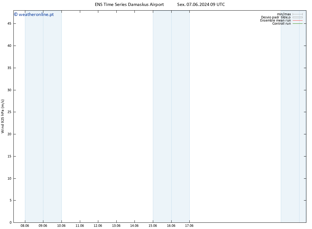 Vento 925 hPa GEFS TS Sex 14.06.2024 21 UTC