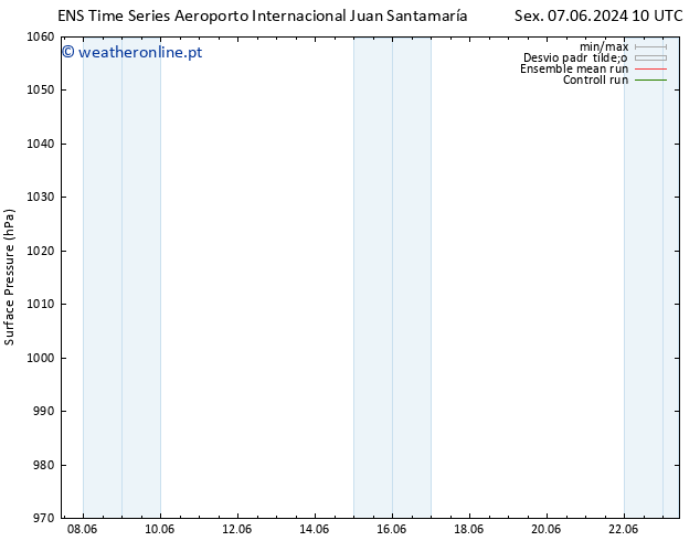 pressão do solo GEFS TS Sex 07.06.2024 16 UTC