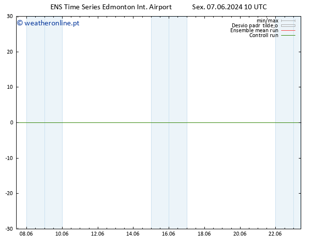 pressão do solo GEFS TS Dom 09.06.2024 16 UTC