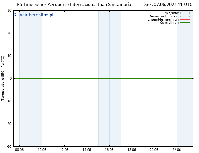 Temp. 850 hPa GEFS TS Sáb 08.06.2024 17 UTC