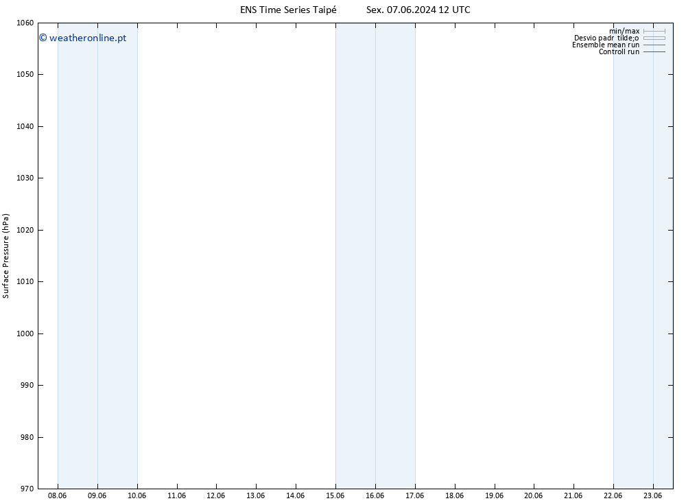 pressão do solo GEFS TS Ter 11.06.2024 18 UTC