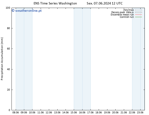 Precipitation accum. GEFS TS Sáb 15.06.2024 00 UTC