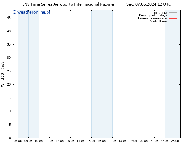 Vento 10 m GEFS TS Sex 07.06.2024 12 UTC