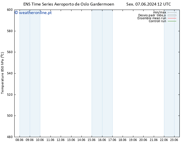 Height 500 hPa GEFS TS Sex 07.06.2024 18 UTC