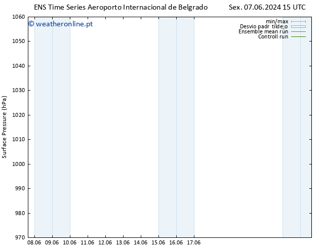 pressão do solo GEFS TS Qui 20.06.2024 15 UTC