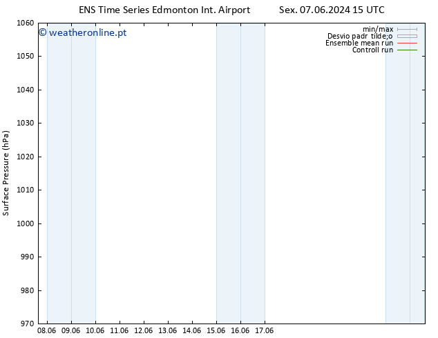 pressão do solo GEFS TS Qui 13.06.2024 09 UTC