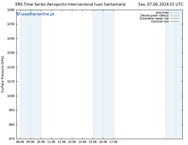 pressão do solo GEFS TS Seg 10.06.2024 09 UTC