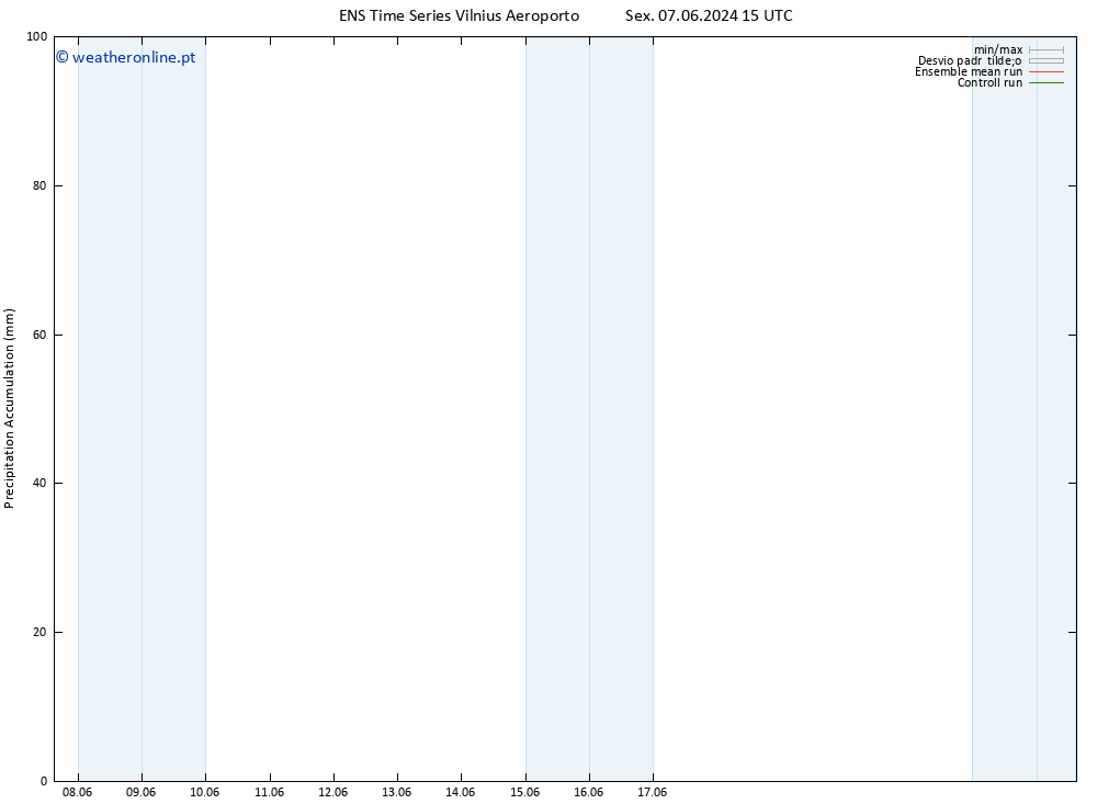 Precipitation accum. GEFS TS Dom 09.06.2024 09 UTC