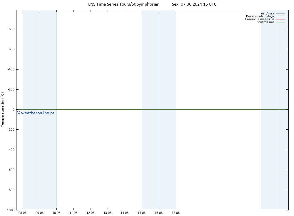 Temperatura (2m) GEFS TS Sex 07.06.2024 21 UTC