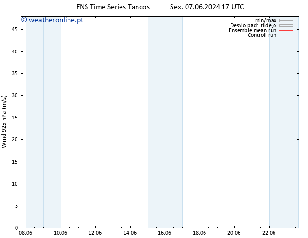 Vento 925 hPa GEFS TS Sex 07.06.2024 17 UTC