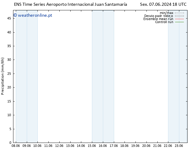 precipitação GEFS TS Qua 12.06.2024 00 UTC