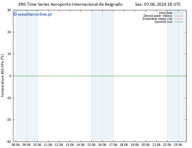 Temp. 850 hPa GEFS TS Sáb 15.06.2024 00 UTC