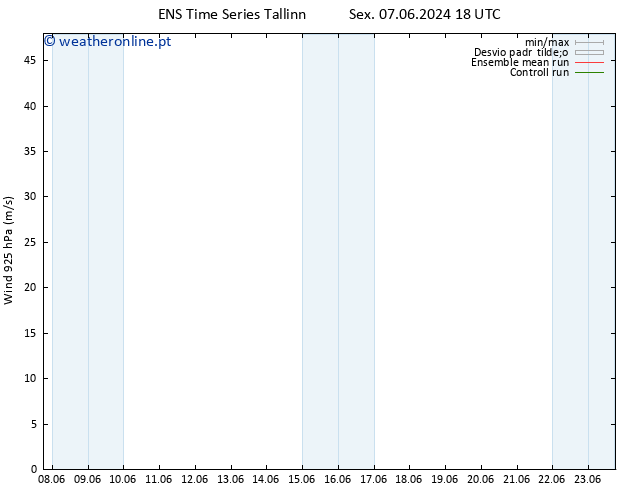 Vento 925 hPa GEFS TS Qua 19.06.2024 18 UTC