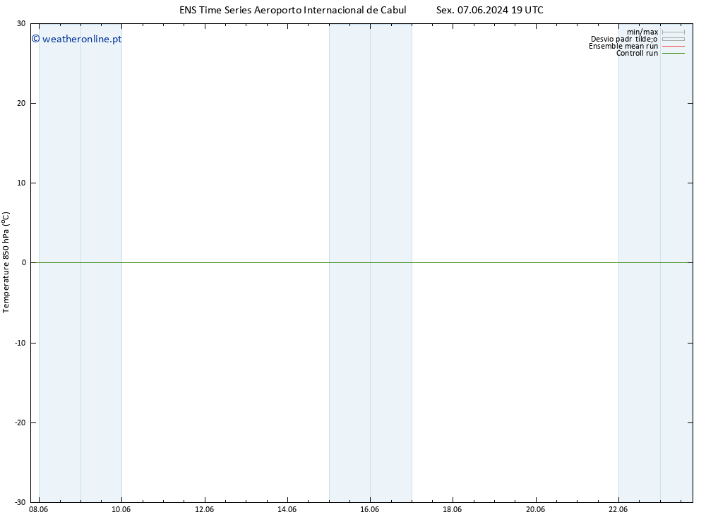 Temp. 850 hPa GEFS TS Ter 11.06.2024 07 UTC