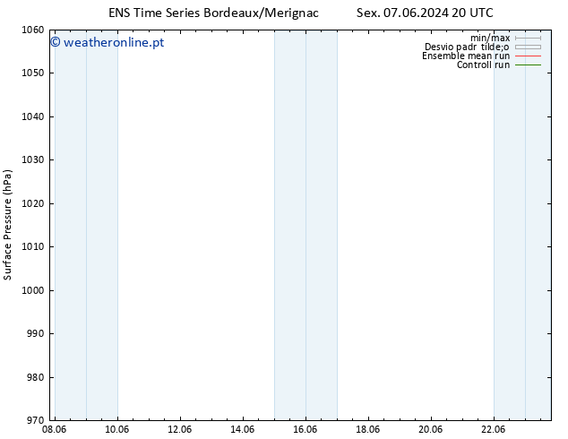 pressão do solo GEFS TS Sex 07.06.2024 20 UTC