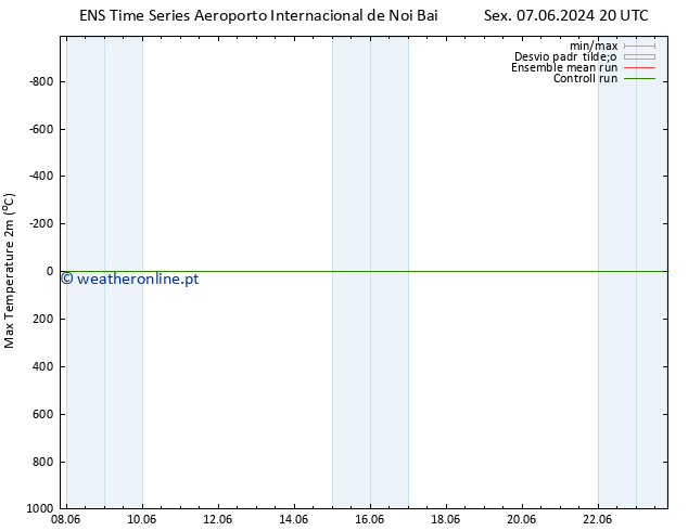 temperatura máx. (2m) GEFS TS Dom 23.06.2024 20 UTC