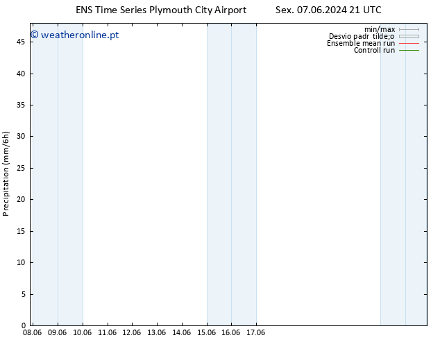 precipitação GEFS TS Sex 14.06.2024 03 UTC