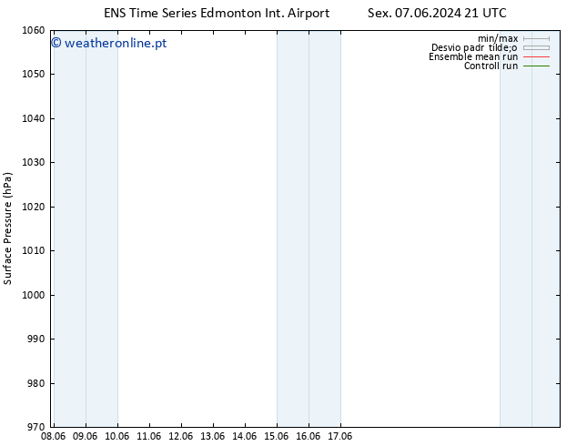 pressão do solo GEFS TS Dom 23.06.2024 21 UTC