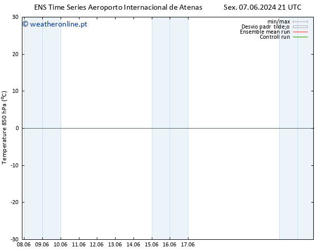 Temp. 850 hPa GEFS TS Qui 20.06.2024 21 UTC