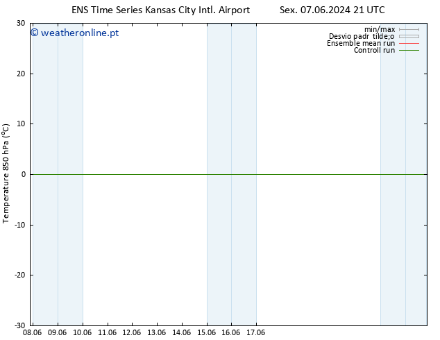 Temp. 850 hPa GEFS TS Sáb 08.06.2024 03 UTC