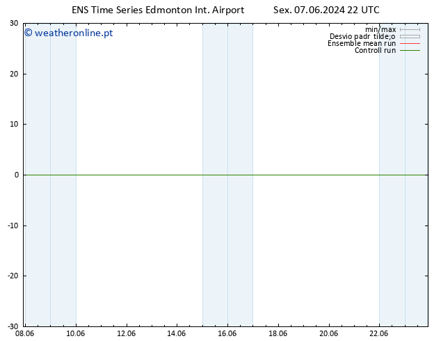 pressão do solo GEFS TS Dom 16.06.2024 10 UTC