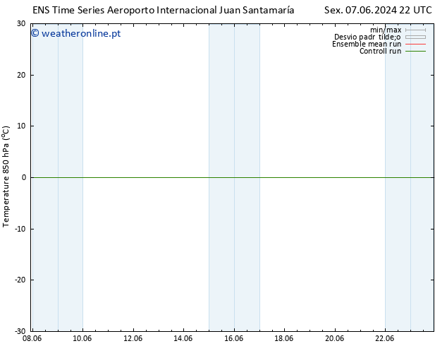 Temp. 850 hPa GEFS TS Dom 16.06.2024 10 UTC