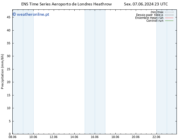 precipitação GEFS TS Sex 14.06.2024 05 UTC