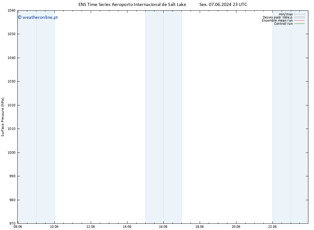 pressão do solo GEFS TS Seg 10.06.2024 05 UTC