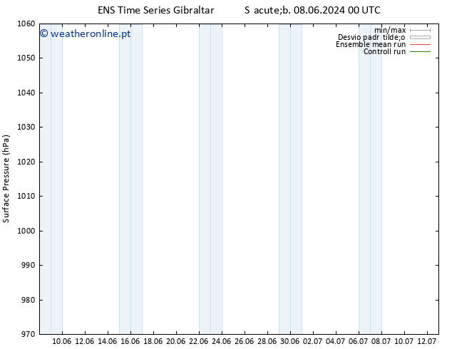 pressão do solo GEFS TS Qua 12.06.2024 06 UTC