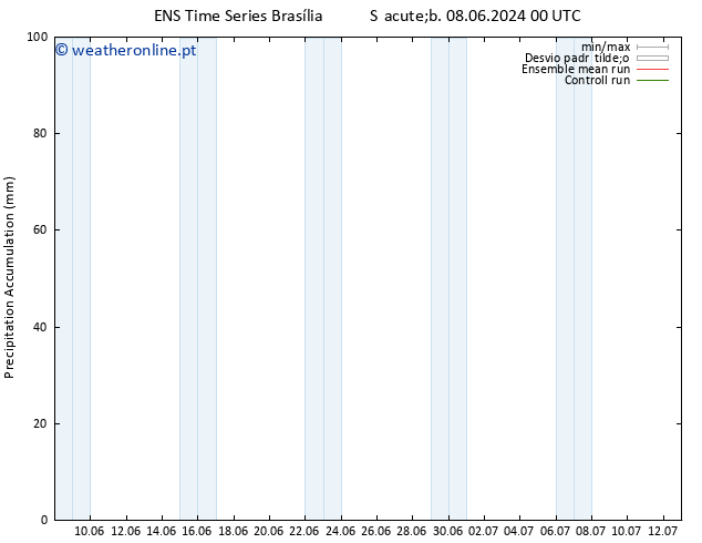 Precipitation accum. GEFS TS Seg 24.06.2024 00 UTC